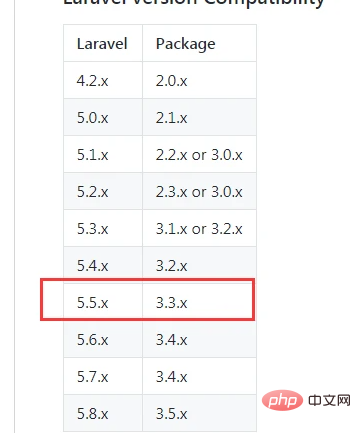 详解laravel如何安装jenssegers/laravel