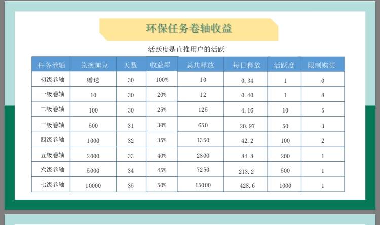 趣分类如何能给自己带来收益 趣分类垃圾分类赚钱攻略