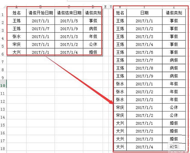 Excel怎么将集合日期事件分解成单日事件?