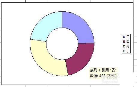 Excel表格怎么制作彩色的圆环统计图?