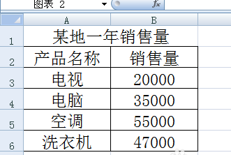 excel表格中直条图怎么调节直条间的间距?