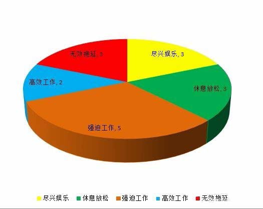 Excel二维饼形图怎么转换为三维立体饼图?