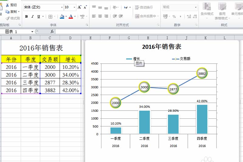 excel表格中的数据怎么制作成组合图表?