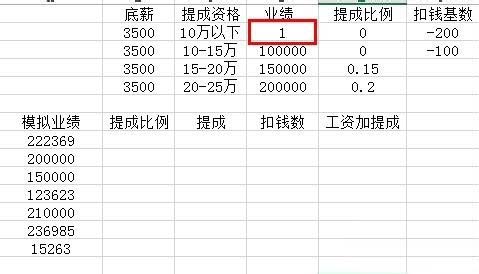 excel表格中怎么按比例计算销售额提成?