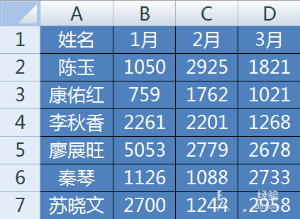 Excel表格中怎么制作一个柱形动态图表?