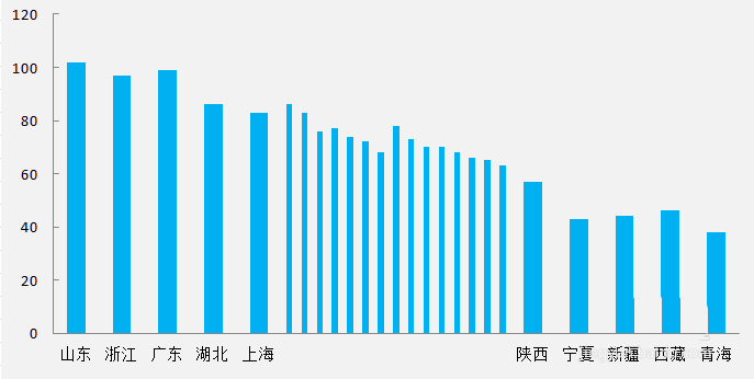 excel怎么制作商务大气的手风琴柱形图表?