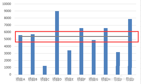 excel柱形图表怎么添加平均值参考线?