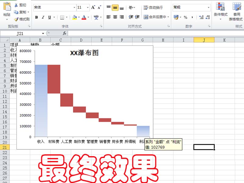 excel表格中的数据怎么转换成瀑布图表?