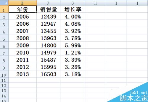 Excel柱状图折线图组合怎么做 Excel百分比趋势图制作教程