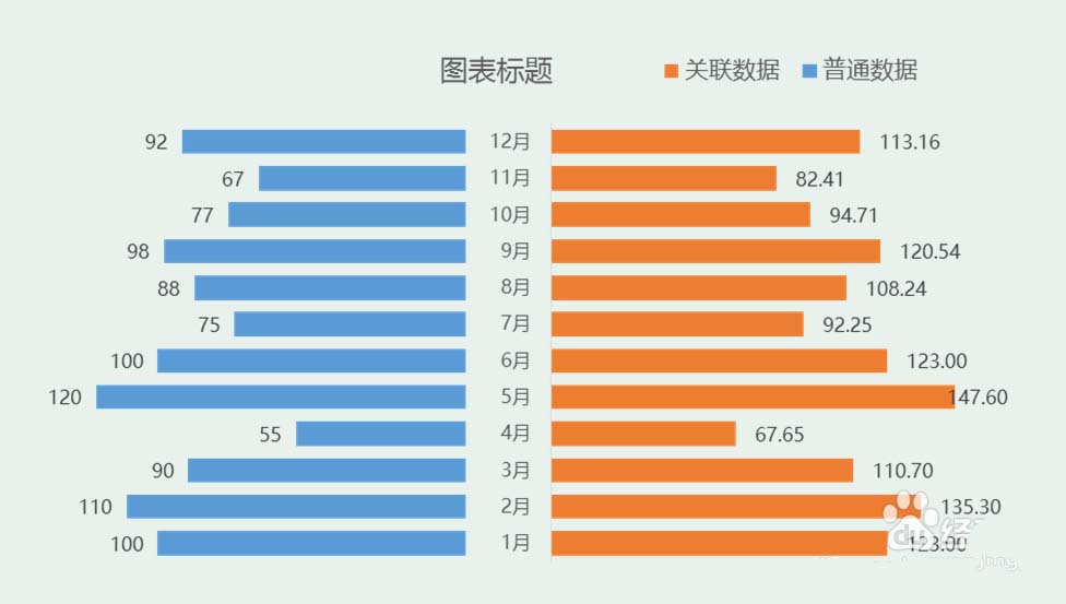 Excel表格中怎么制作对称条形图表?