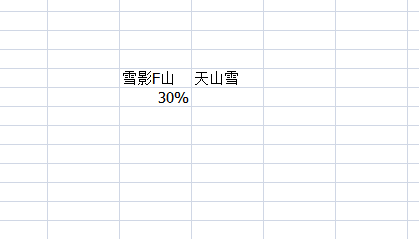 excel怎么制作一个随数据变化的圆环比例图?