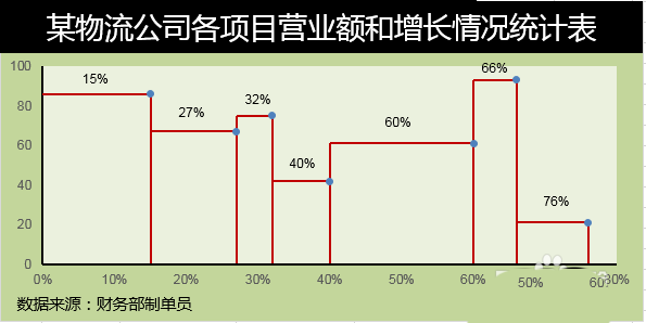 Excel怎么设计不等宽柱的图表?