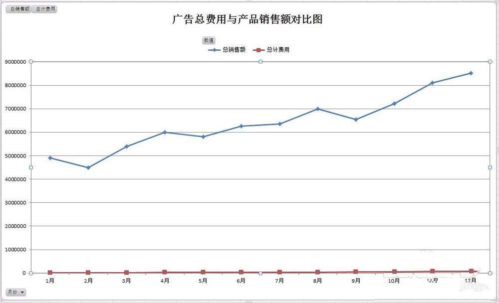 Excel怎么双坐标轴的双折线图表?