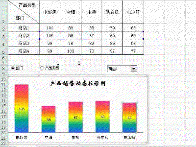 excel怎么使用if函数和名称管理器功能制作动态报表?