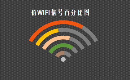 excel表格怎么制作WIFI信号百分比图表?