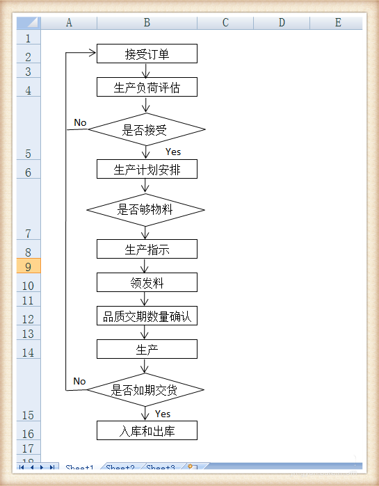 Excel怎么绘制出库和入库的流程图?