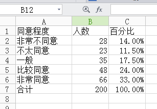 Excel如何制作环形图?Excel环形图制作方法介绍