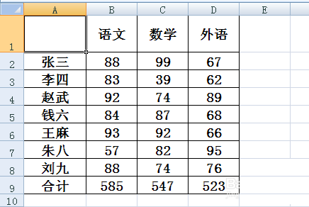excel制作简单斜线表头和复杂斜线表头并打字的方法