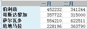 在EXCEL里出现#DIV/0!错误提示是什么意思?