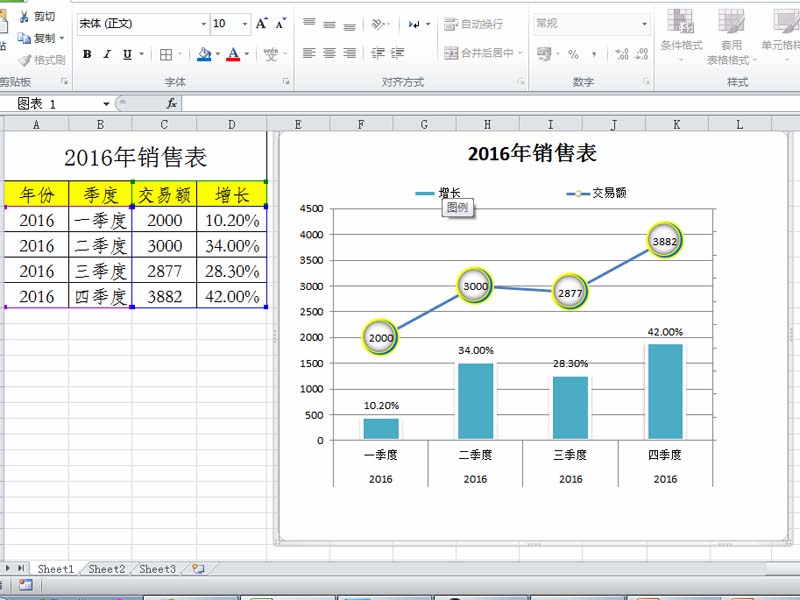 excel表格中怎么设计一张漂亮的组合图表?