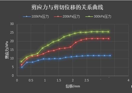 excel怎么合并合并两个折线图表?