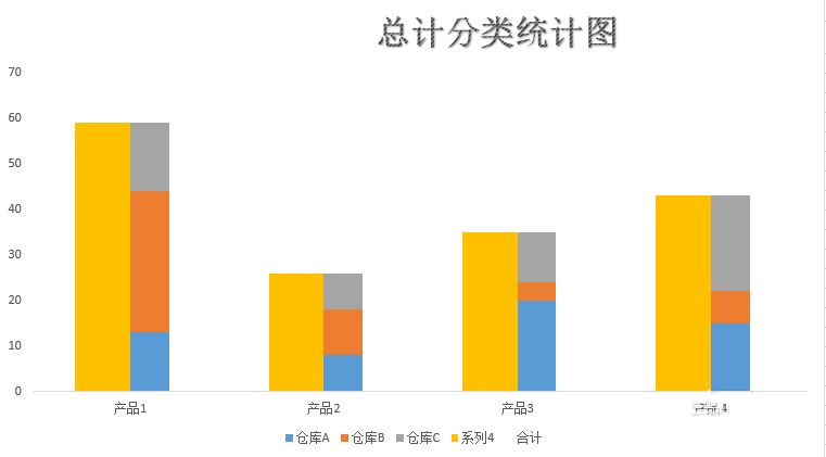 EXCEL中建立总计分类统计图表的方法