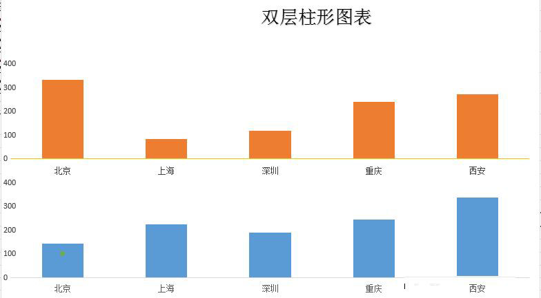 excel建立双层柱形图表的方法