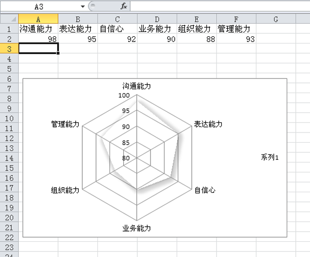 excel表格中的数据怎么制作成雷达图?