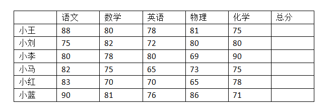 Word如何进行数据的技巧性计算?