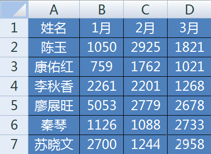 Excel制作用鼠标点选逐个显示系列数据的动态图表