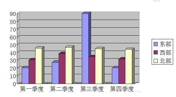 Word怎么制作条形统计图呢?
