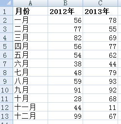 Excel表格中如何对比两列数字的大小?