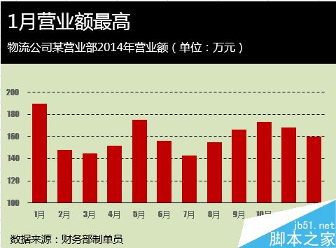 Excel如何给图表进行配色?