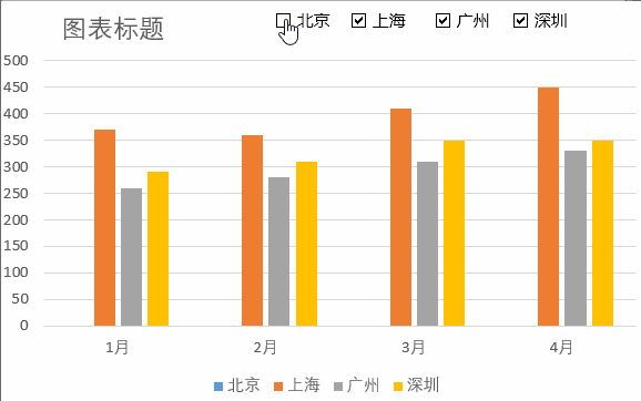 Excel制作能选择对比数据的动态图表