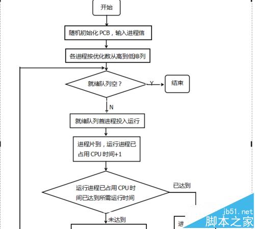WPS怎么画流程图? wps程序流程图的画法