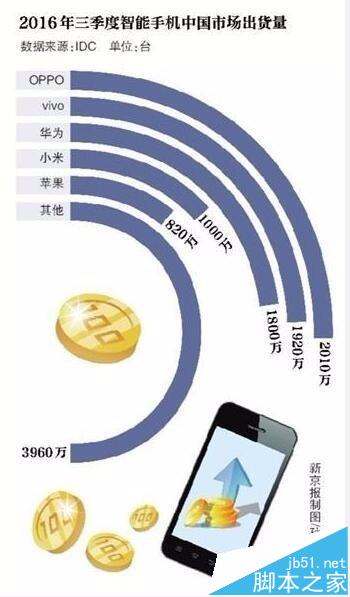 ppt中怎么插入excel的环形数据图表?