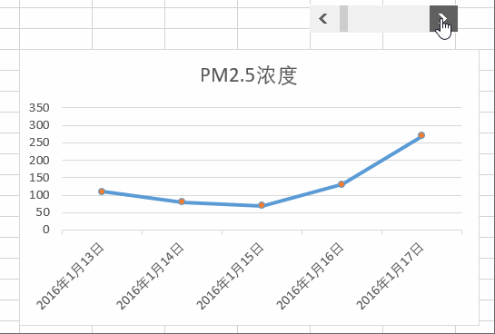 excel如何能够在有限的屏幕宽度内浏览更多的数据呢?