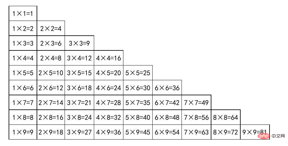 PHP循环学习七：打印9*9速算口诀表的两种方法