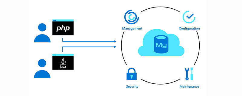 MySQL如何获取当前时间和时间戳