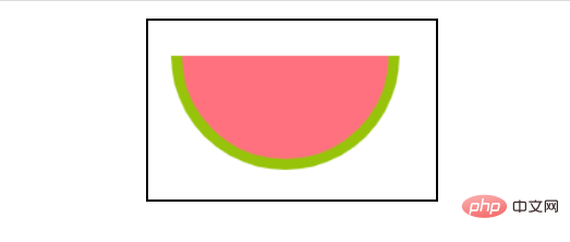 教你用HTML5画一个馋人的西瓜