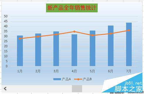 Excel 制作滑动控制联动（Excel数据图表）具体实现方法