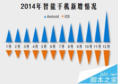 excel怎么制作三角型堆积柱形图表?