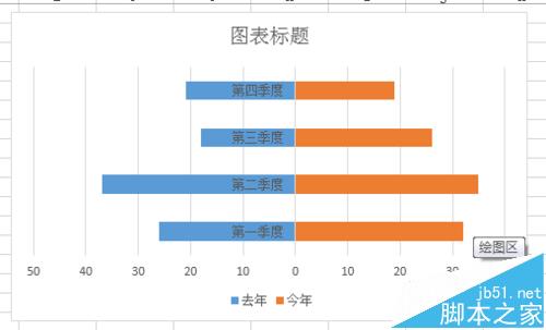 Excel怎么制作分布在纵坐标两侧的水平柱状图?