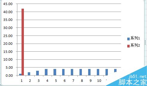 Excel图表有哪几个种类?Excel中图表的基本类型