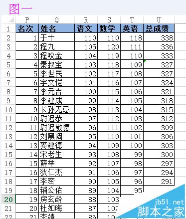 Excel2013怎么筛选奇偶数行数据?