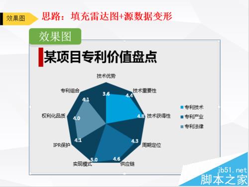 excel雷达图怎么分类填充颜色?