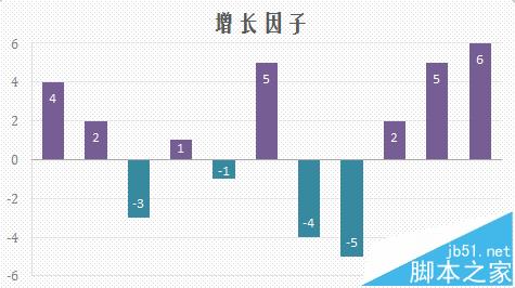 excel柱形图/条形图怎能给正负值填充不同的颜色?