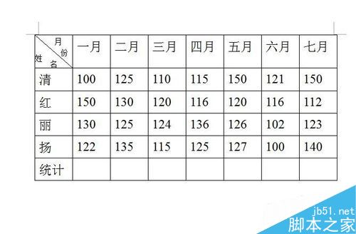 在word文档表格中如何将一系列的数字相加求和?