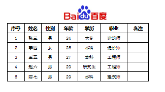 excel如何在表格页眉处插入图片呢?