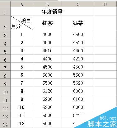 在excel表格中如何制作坐标呢?